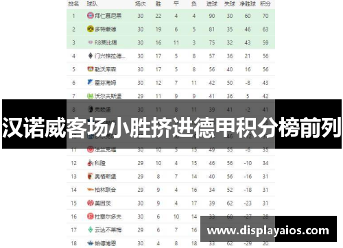 汉诺威客场小胜挤进德甲积分榜前列
